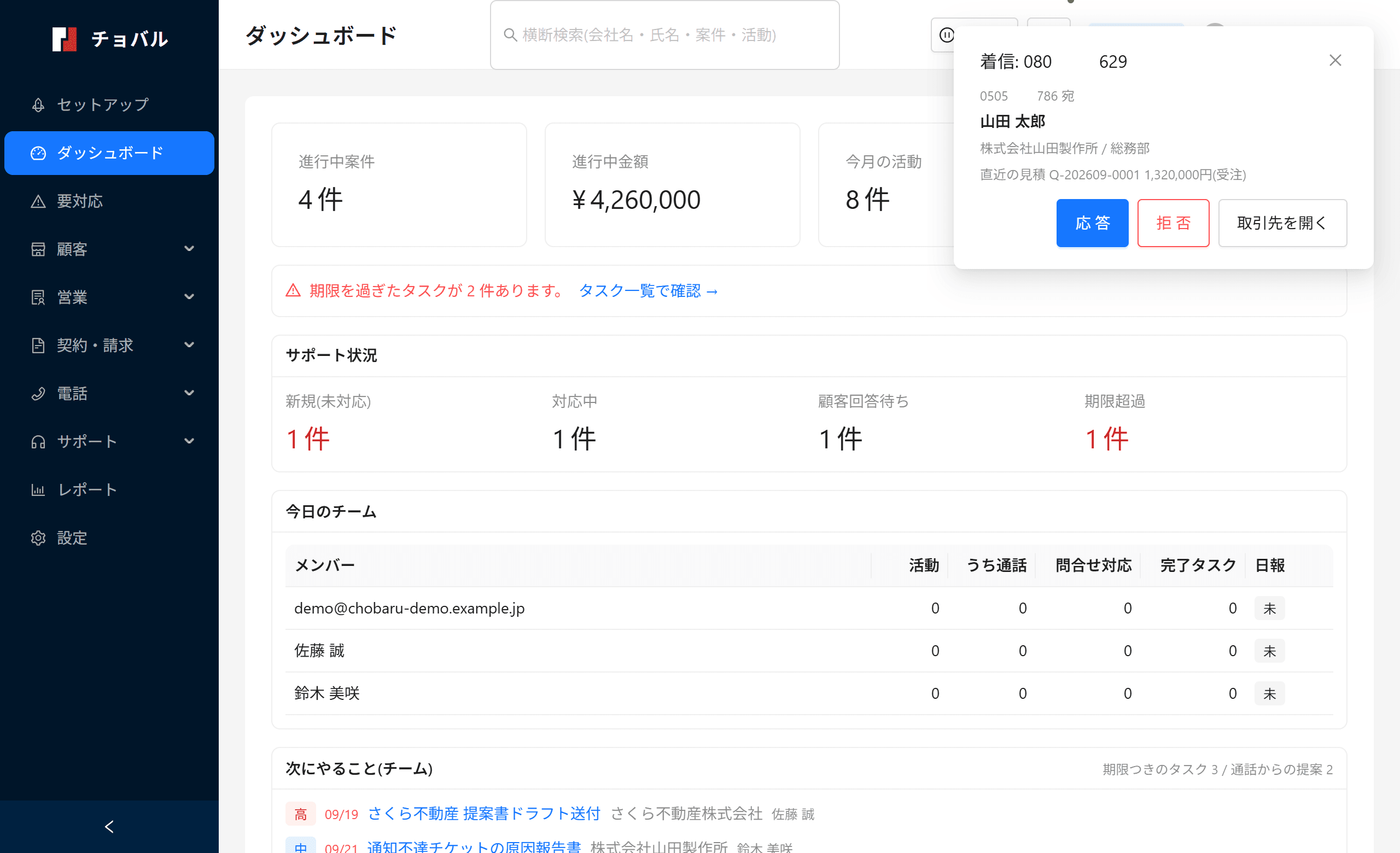 ダッシュボードの右上に着信ポップアップが開き、掛けてきたお客様の名前・会社・直近の見積が表示されている
